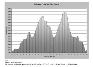 http://www.collegiatepeakstrailrun.org/Terrain-Map-Page